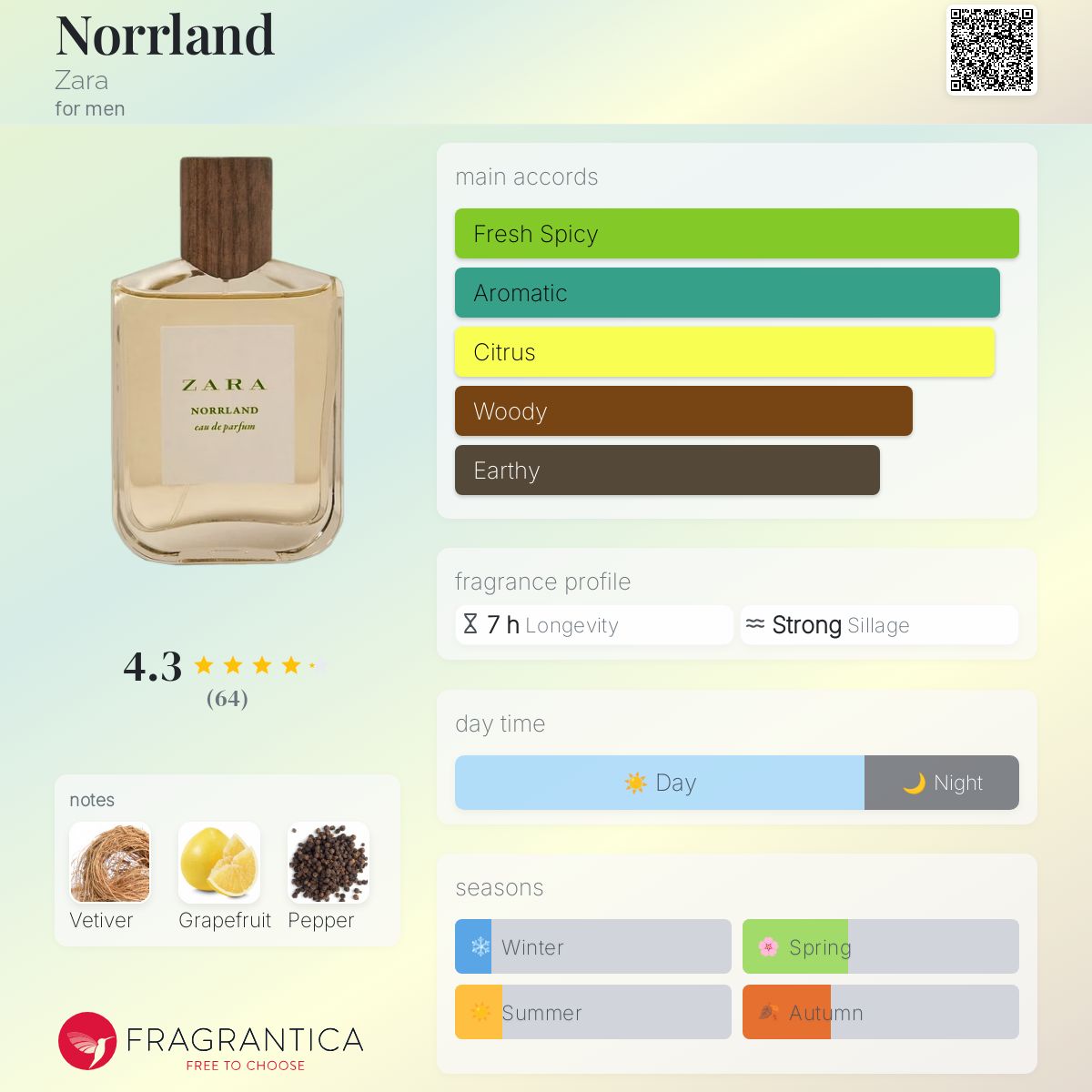 عطر ادکلن نورلند زارا - Norrland Zara - بررسی، قیمت و خرید