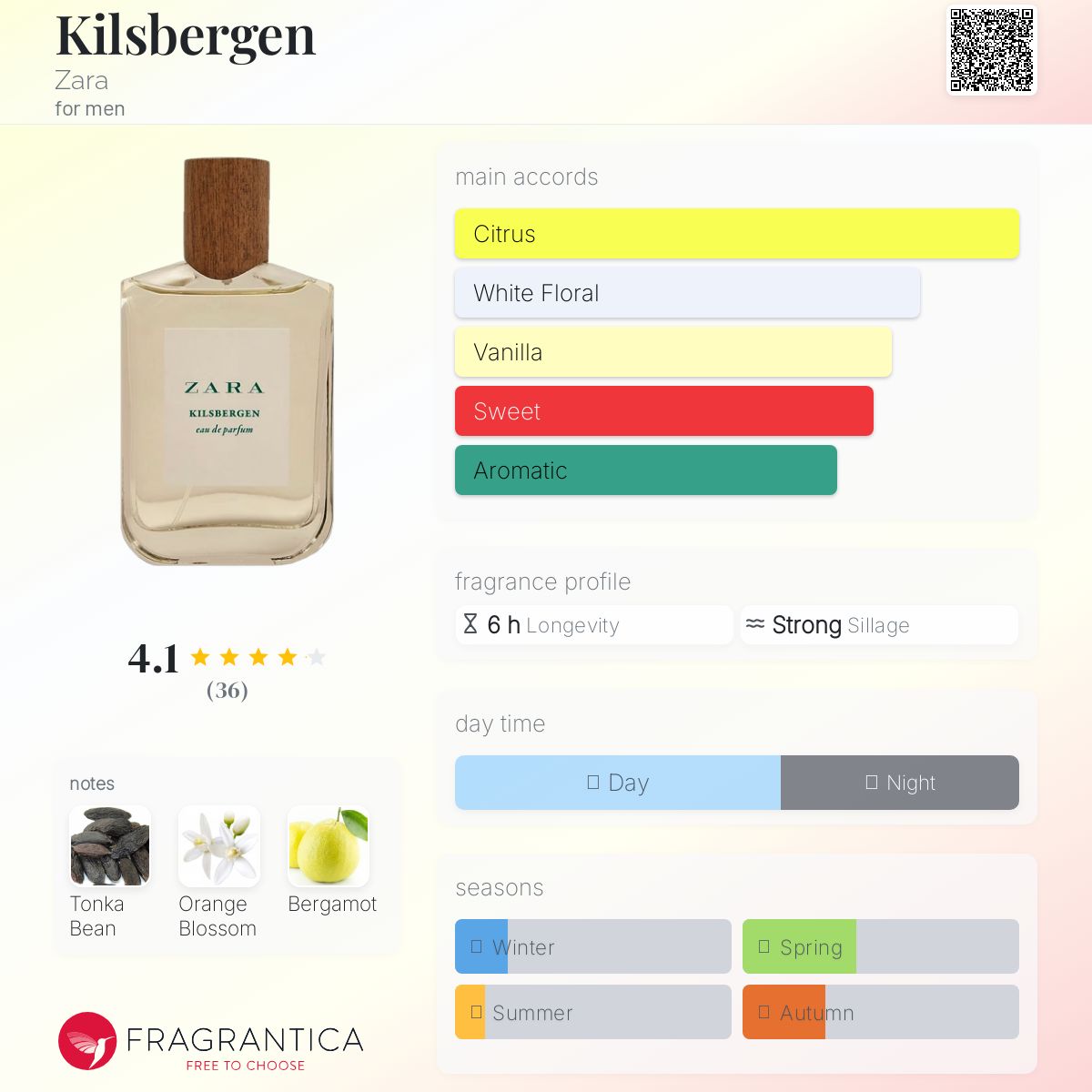عطر ادکلن کیلزبرگن زارا - Kilsbergen Zara - بررسی، قیمت و خرید