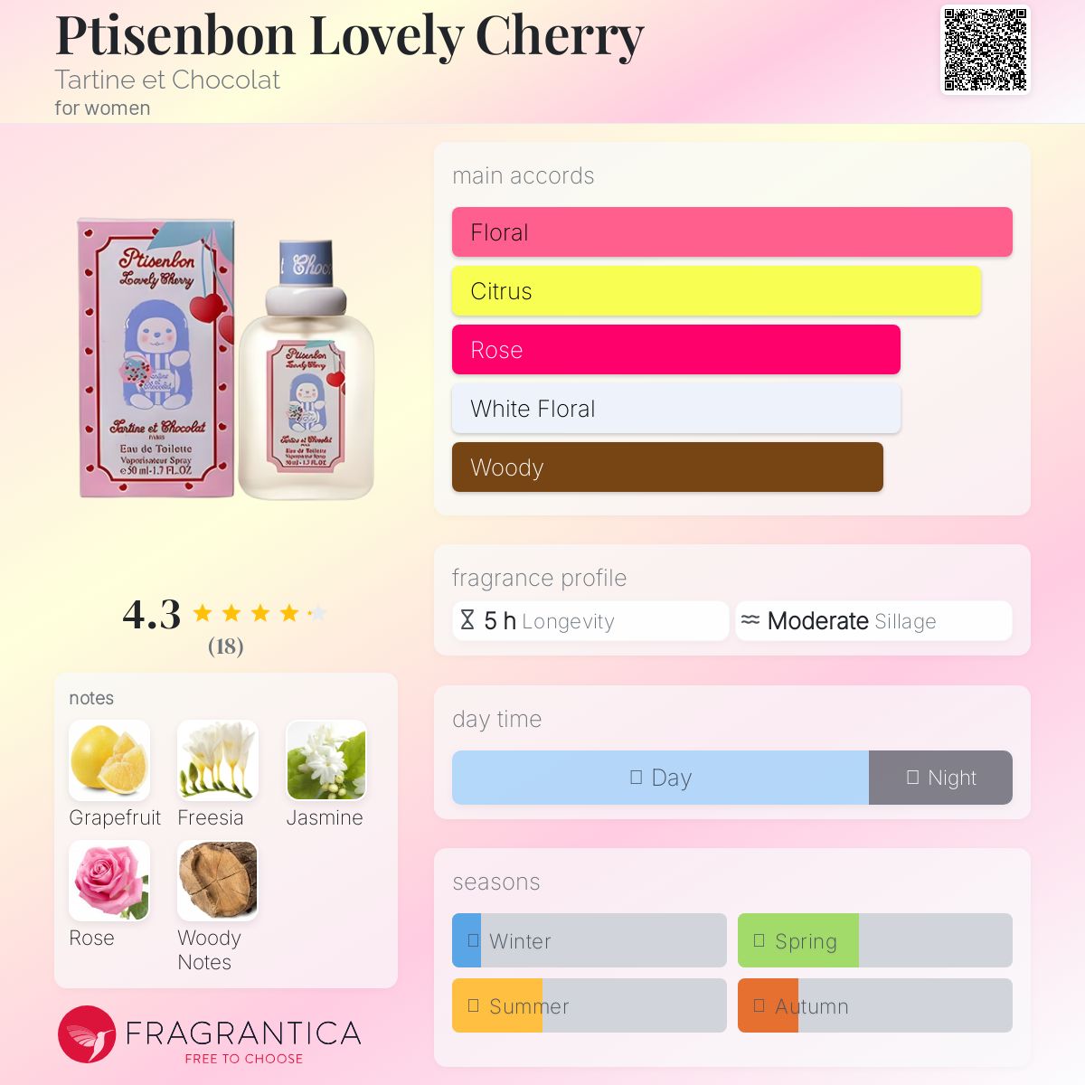 عطر ادکلن پتیزن بون لولی چری تارتین ات شوکولا - Ptisenbon Lovely Cherry Tartine et Chocolat - بررسی، قیمت و خرید