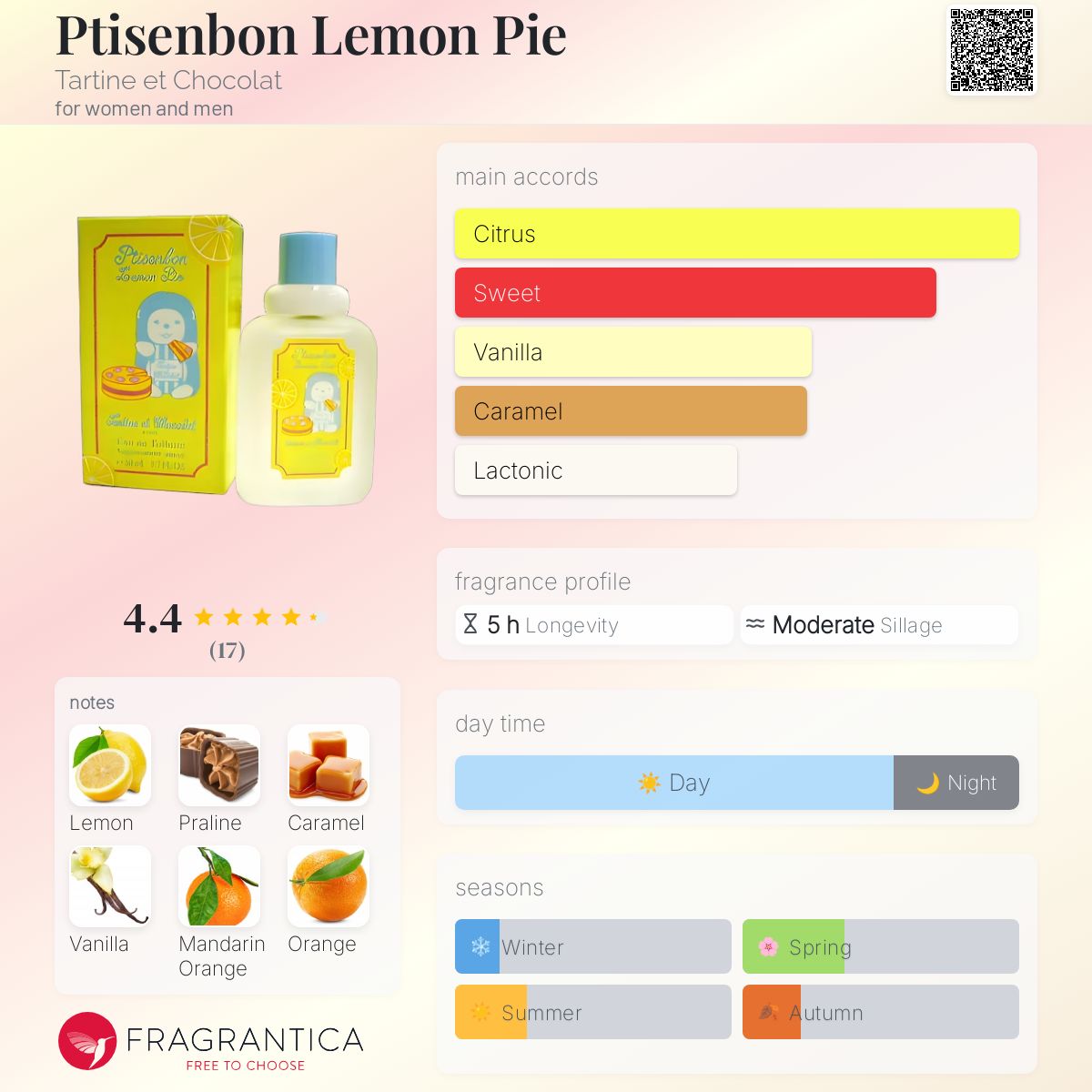 عطر ادکلن پتیتن بون لیمون پای تارتین ات شوکولا - Ptisenbon Lemon Pie Tartine et Chocolat - بررسی، قیمت و خرید