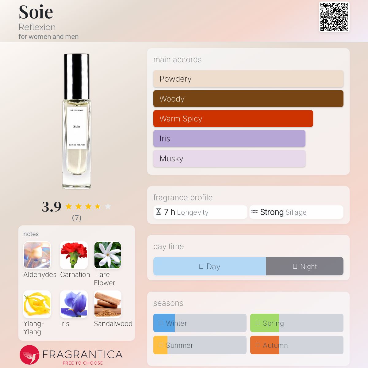 عطر ادکلن سوا ریفلکشن - Soie Reflexion - بررسی، قیمت و خرید