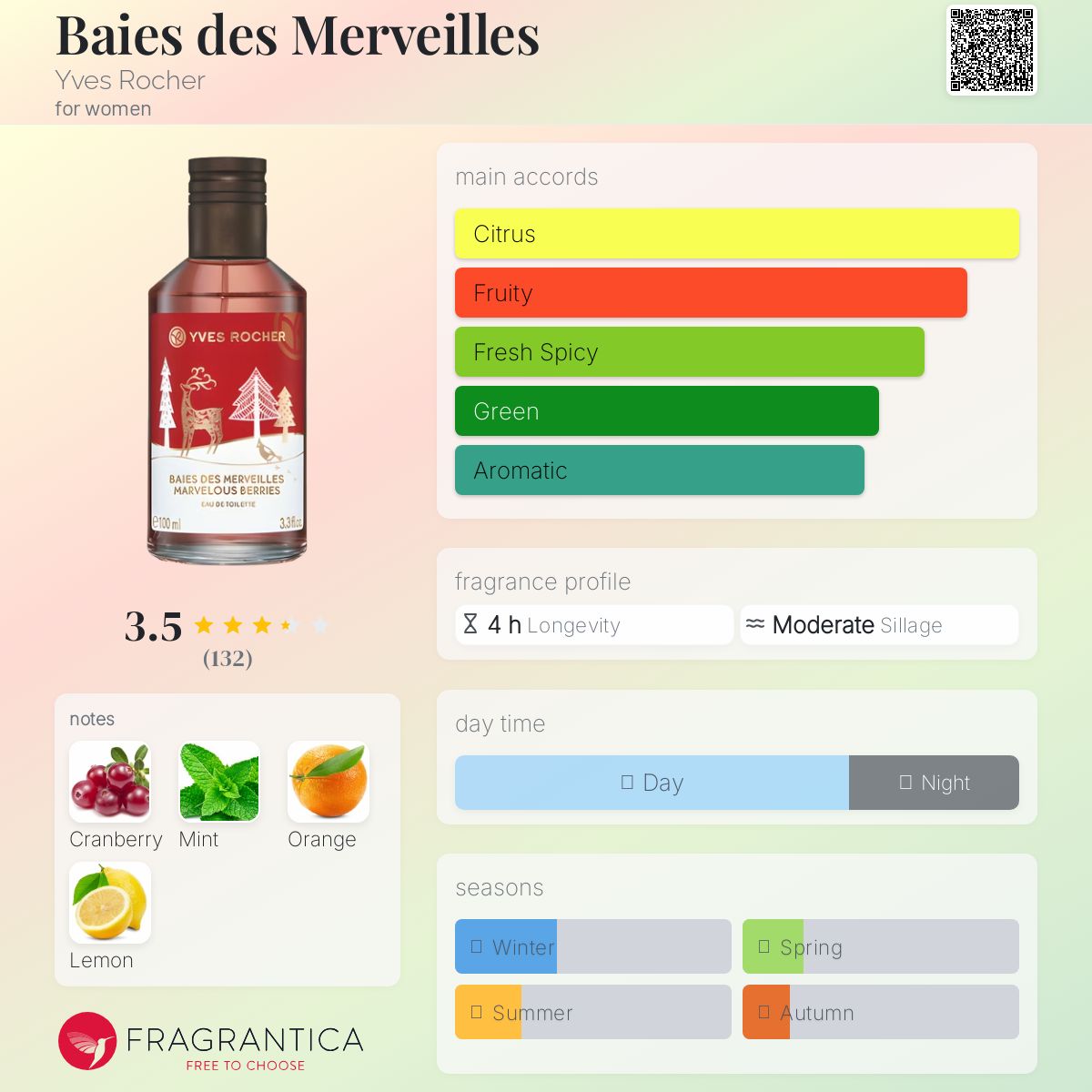عطر ادکلن بای د مرویل ایوز روشر - Baies des Merveilles Yves Rocher - بررسی، قیمت و خرید