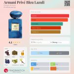 عطر ادکلن آرمانی پریو بلو لازولی جورجیو آرمانی - Armani Privé Bleu Lazuli Giorgio Armani - بررسی، قیمت و خرید