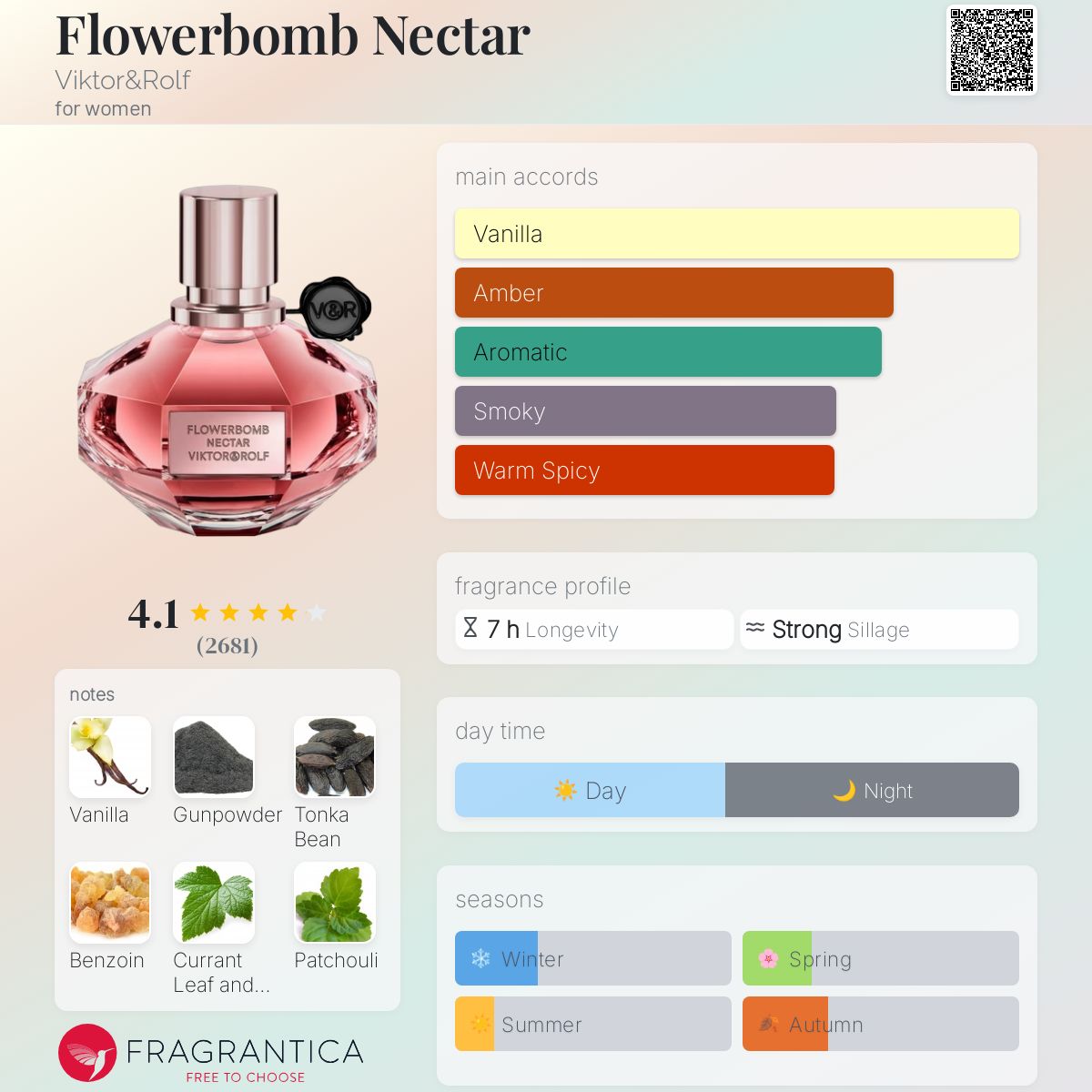 عطر ادکلن فلاوربامب نکتار ویکتور اند رولف - Flowerbomb Nectar Viktor&Rolf - بررسی، قیمت و خرید