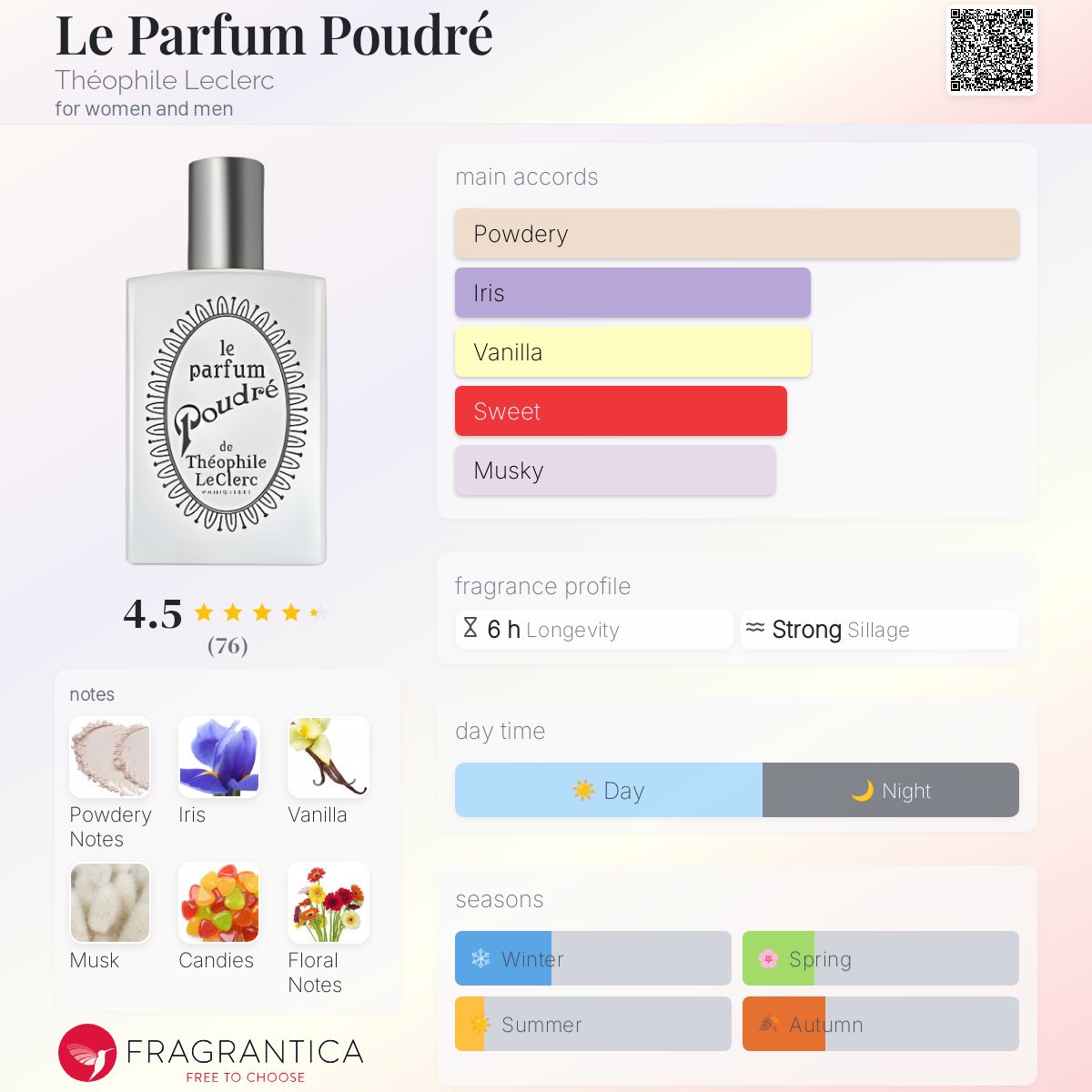عطر ادکلن له پارفم پودره تئوفیل لکلرک - Le Parfum Poudré Théophile Leclerc - بررسی، قیمت و خرید