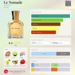 عطر ادکلن لوماد دورسی - Le Nomade D’ORSAY - بررسی، قیمت و خرید