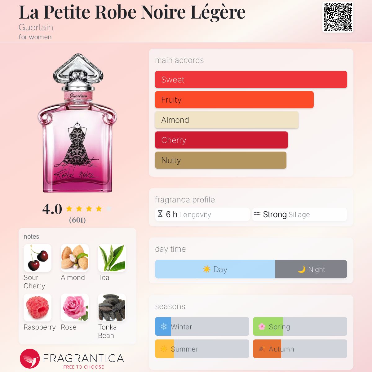 عطر ادکلن لا پتیت روب نوآر لگر گرلن - La Petite Robe Noire Légère Guerlain - بررسی، قیمت و خرید