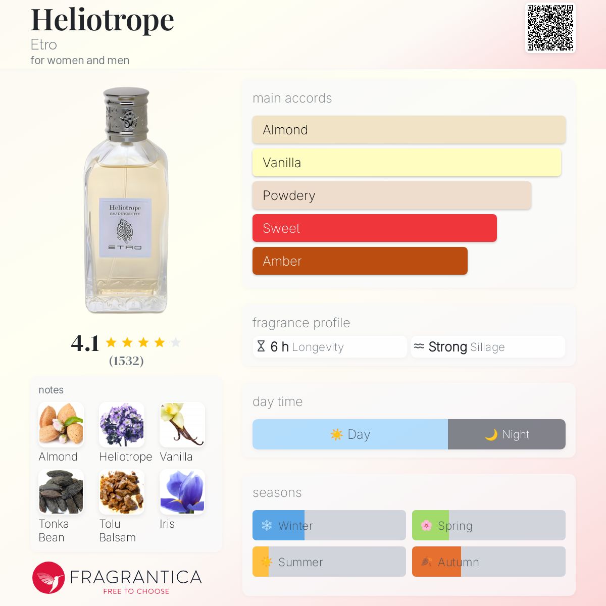 عطر ادکلن هلیوتروپ اترو - Heliotrope Etro - بررسی، قیمت و خرید