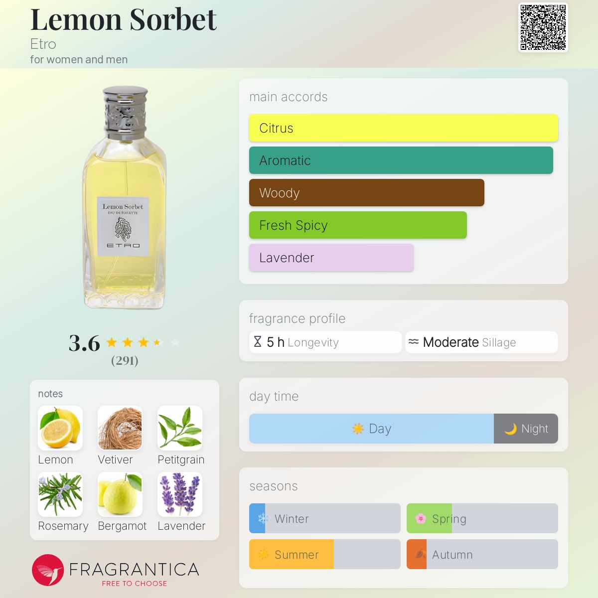 عطر ادکلن لیمو سوربه اِترو - Lemon Sorbet Etro - بررسی، قیمت و خرید