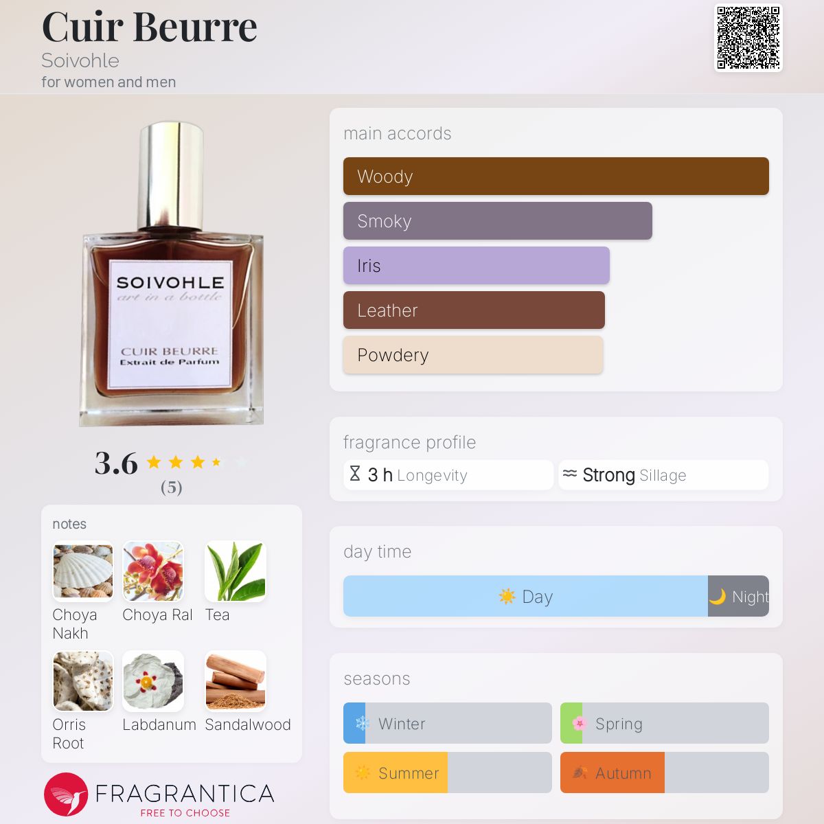 عطر ادکلن کویربور سووهول - Cuir Beurre Soivohle - بررسی، قیمت و خرید