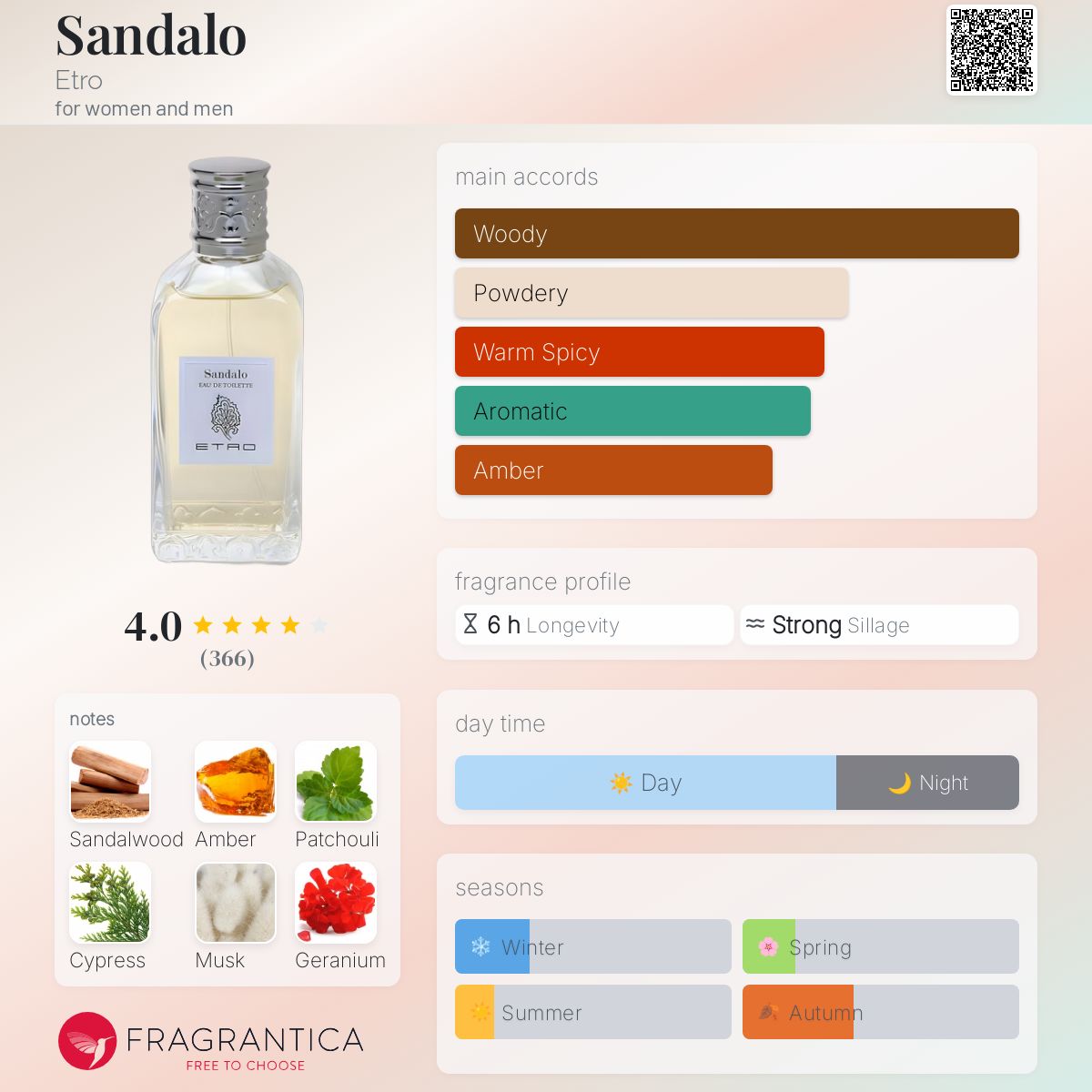 عطر ادکلن سندالو اترو - Sandalo Etro - بررسی، قیمت و خرید