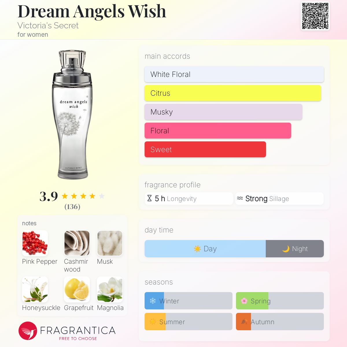 عطر ادکلن دریم انجلز ویش ویکتوریا سیکرت - Dream Angels Wish Victoria's Secret - بررسی، قیمت و خرید