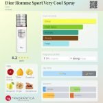 عطر ادکلن دیور هوم اسپرت وری کول اسپری دیور - Dior Homme Sport Very Cool Spray Dior - بررسی، قیمت و خرید