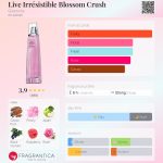 عطر ادکلن لایو ایرسیستیبل بلاسوم کراش ژیوانشی - Live Irrésistible Blossom Crush Givenchy - بررسی، قیمت و خرید