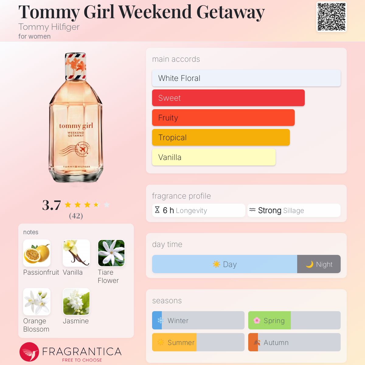عطر ادکلن تامی گرل ویکند گت اوی تامی هیلفیگر - Tommy Girl Weekend Getaway Tommy Hilfiger - بررسی، قیمت و خرید