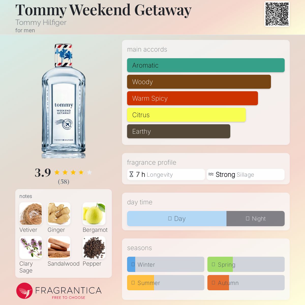 عطر ادکلن تامی ویکند گت‌اوی تامی هیلفیگر - Tommy Weekend Getaway Tommy Hilfiger - بررسی، قیمت و خرید