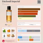 عطر ادکلن پاچولی ایمپریال دیور - Patchouli Imperial Dior - بررسی، قیمت و خرید