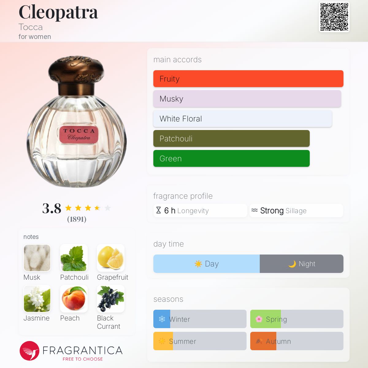 عطر ادکلن کلئوپاترا توکا - Cleopatra Tocca - بررسی، قیمت و خرید