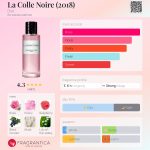 عطر ادکلن لا کول نوآر دیور - La Colle Noire (2018) Dior - بررسی، قیمت و خرید