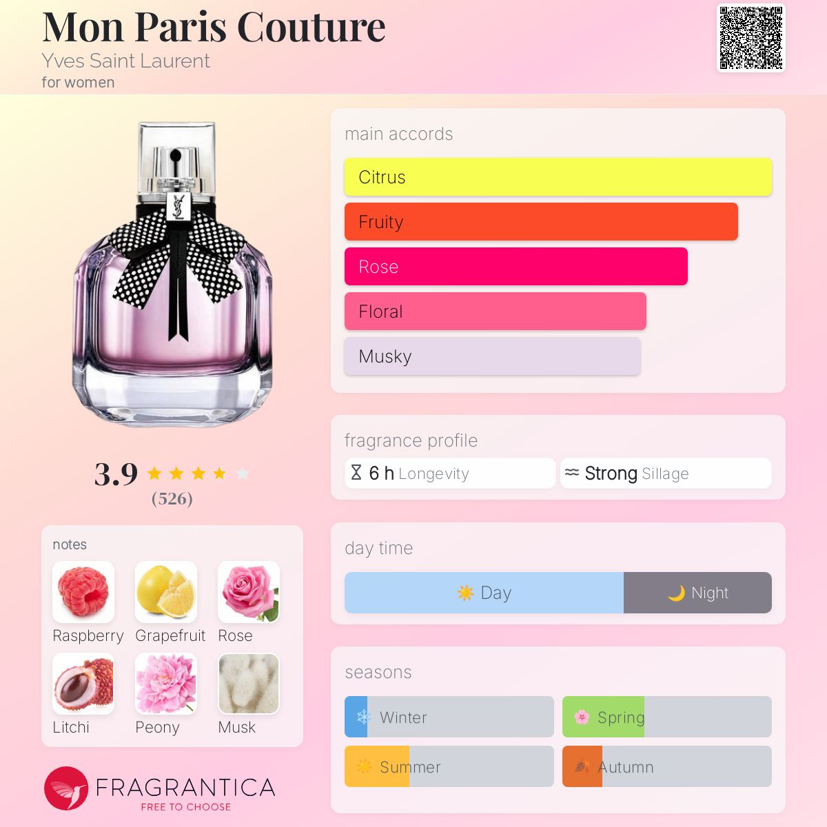 عطر ادکلن مان پاری کوتور ایو سن لوران - Mon Paris Couture Yves Saint Laurent - بررسی، قیمت و خرید