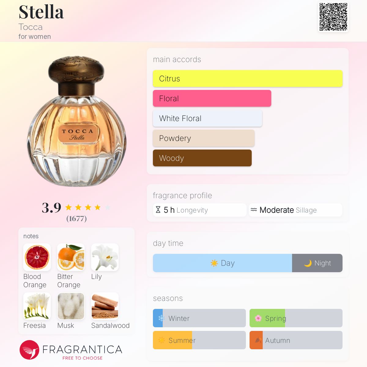 عطر ادکلن استلا توکا - Stella Tocca - بررسی، قیمت و خرید