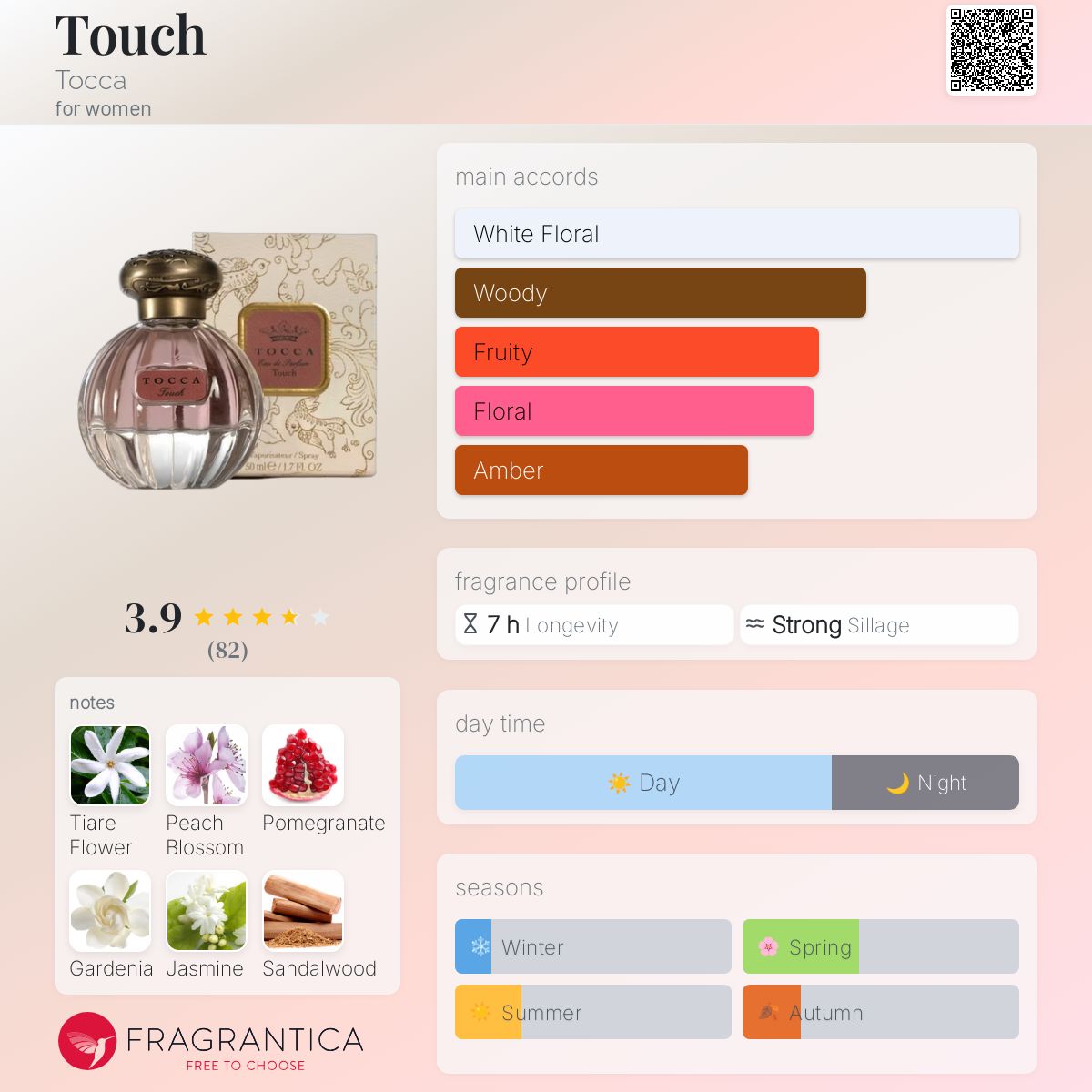 عطر ادکلن تاچ توکا - Touch Tocca - بررسی، قیمت و خرید