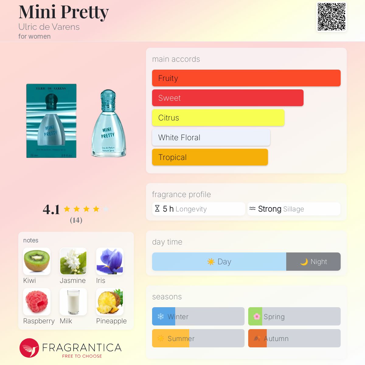 عطر ادکلن مینی پرتی اولریک د وارنز - Mini Pretty Ulric de Varens - بررسی، قیمت و خرید