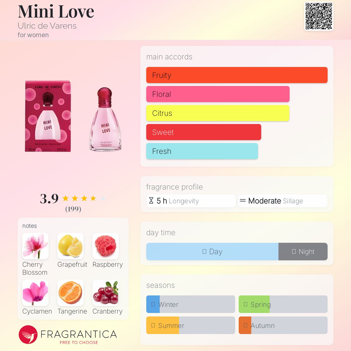عطر ادکلن مینی لاو اولریک دو وارنز - Mini Love Ulric de Varens - بررسی، قیمت و خرید