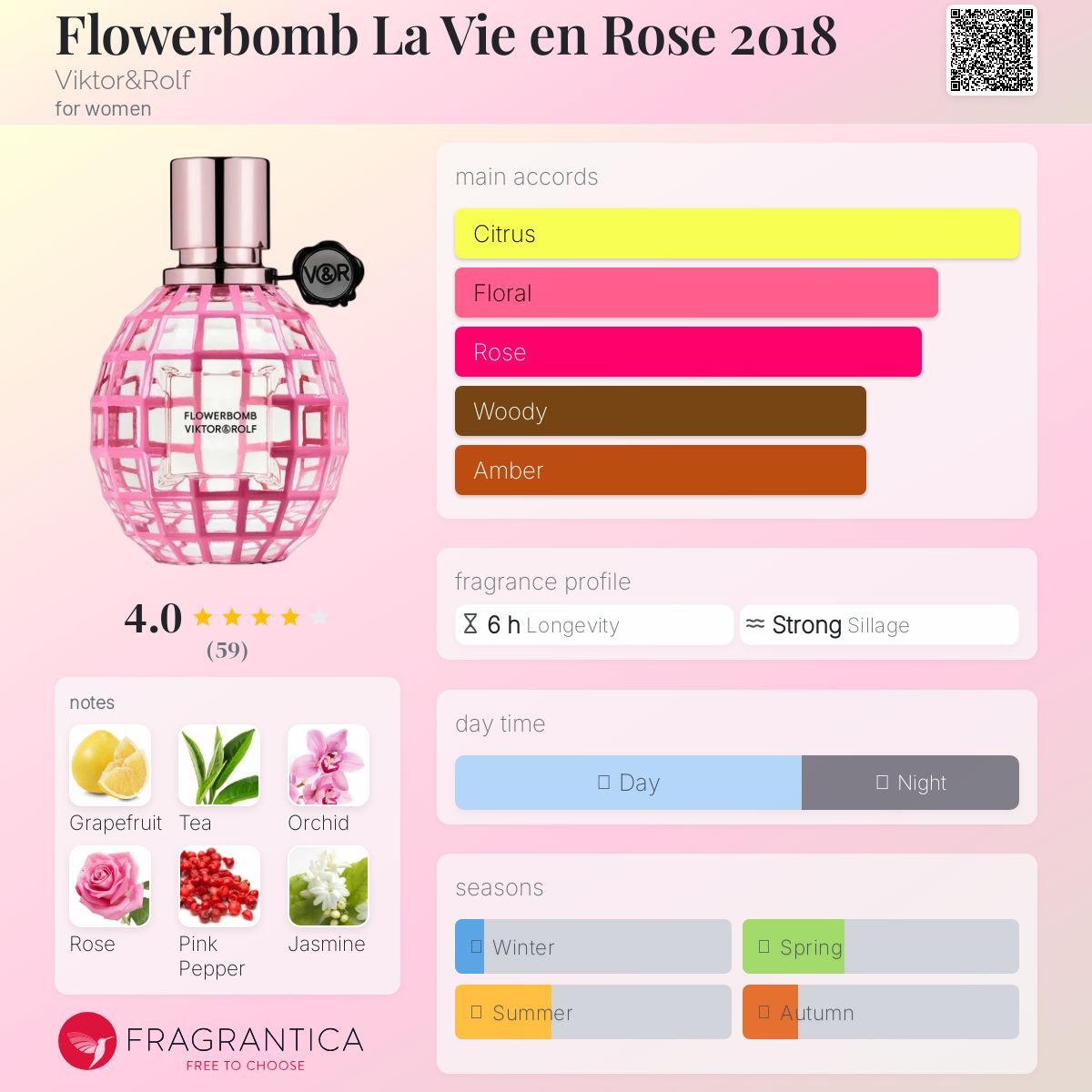 عطر ادکلن فلاوربامب لا وی ان رز ۲۰۱۸ ویکتور اند رولف - Flowerbomb La Vie en Rose 2018 Viktor&Rolf - بررسی، قیمت و خرید