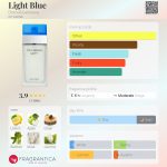 عطر ادکلن لایت بلو دولچه گابانا - Light Blue Dolce&Gabbana - بررسی، قیمت و خرید