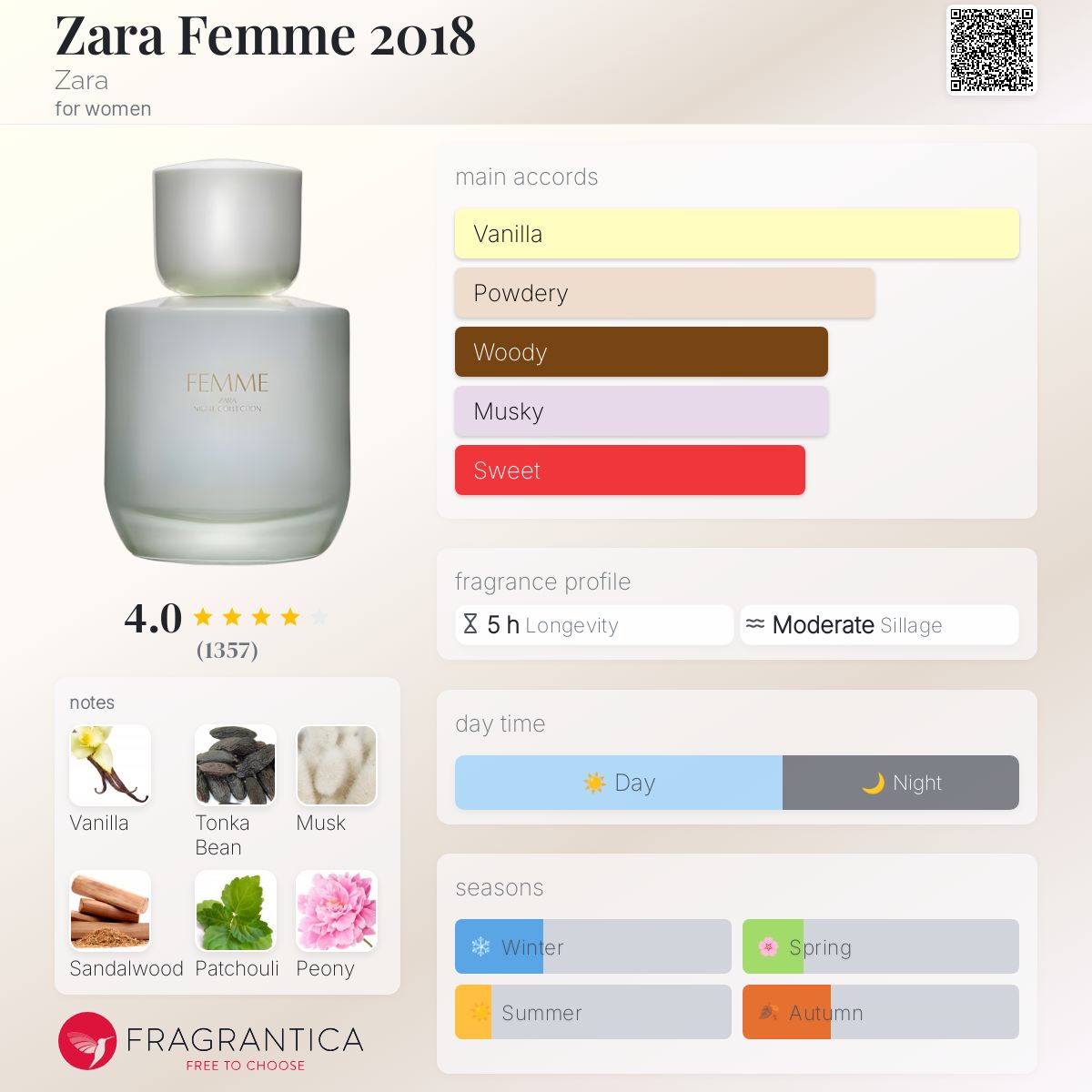 عطر ادکلن زارا فم دوهزار و هجده زارا - Zara Femme 2018 Zara - بررسی، قیمت و خرید