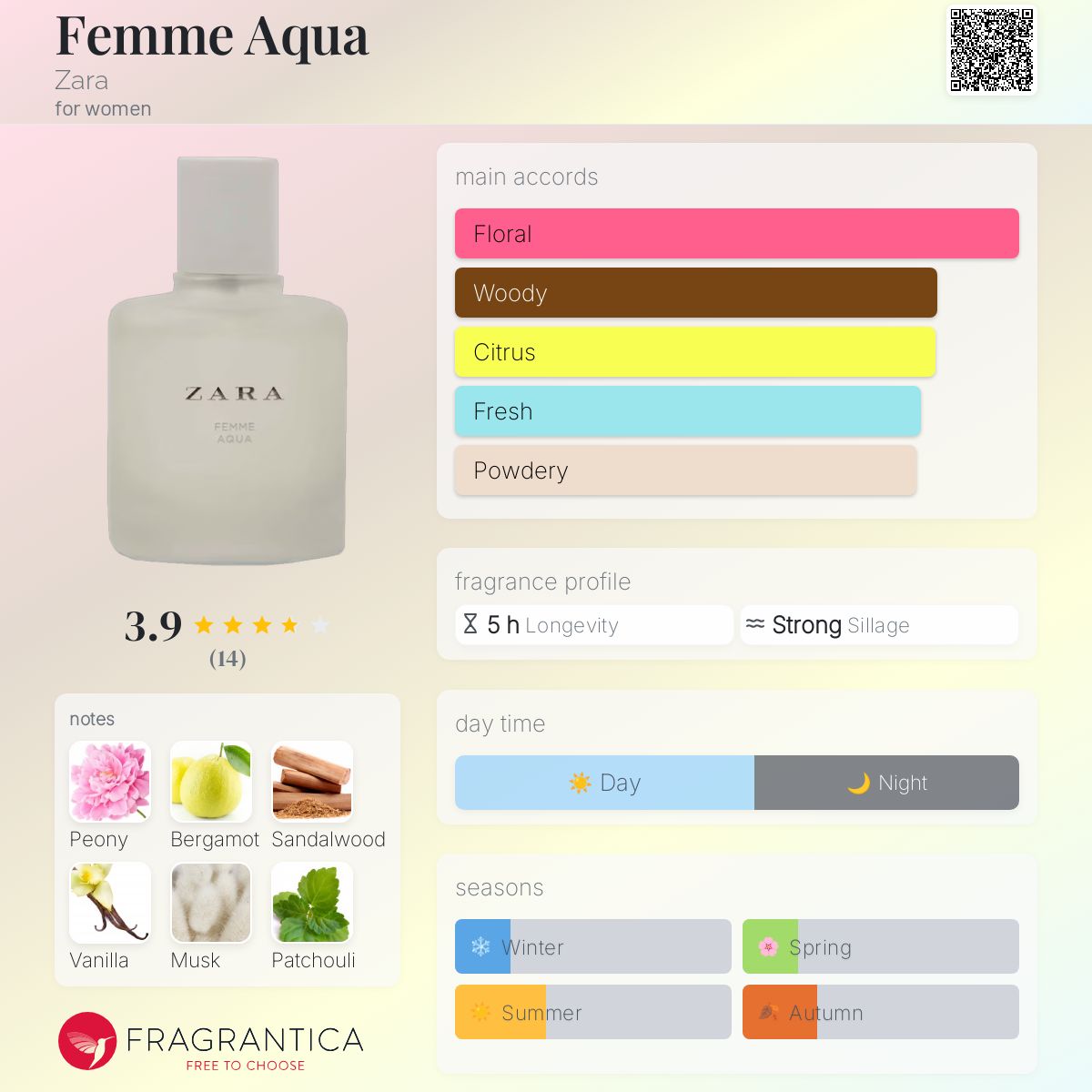 عطر ادکلن فم آکوا زارا - Femme Aqua Zara - بررسی، قیمت و خرید