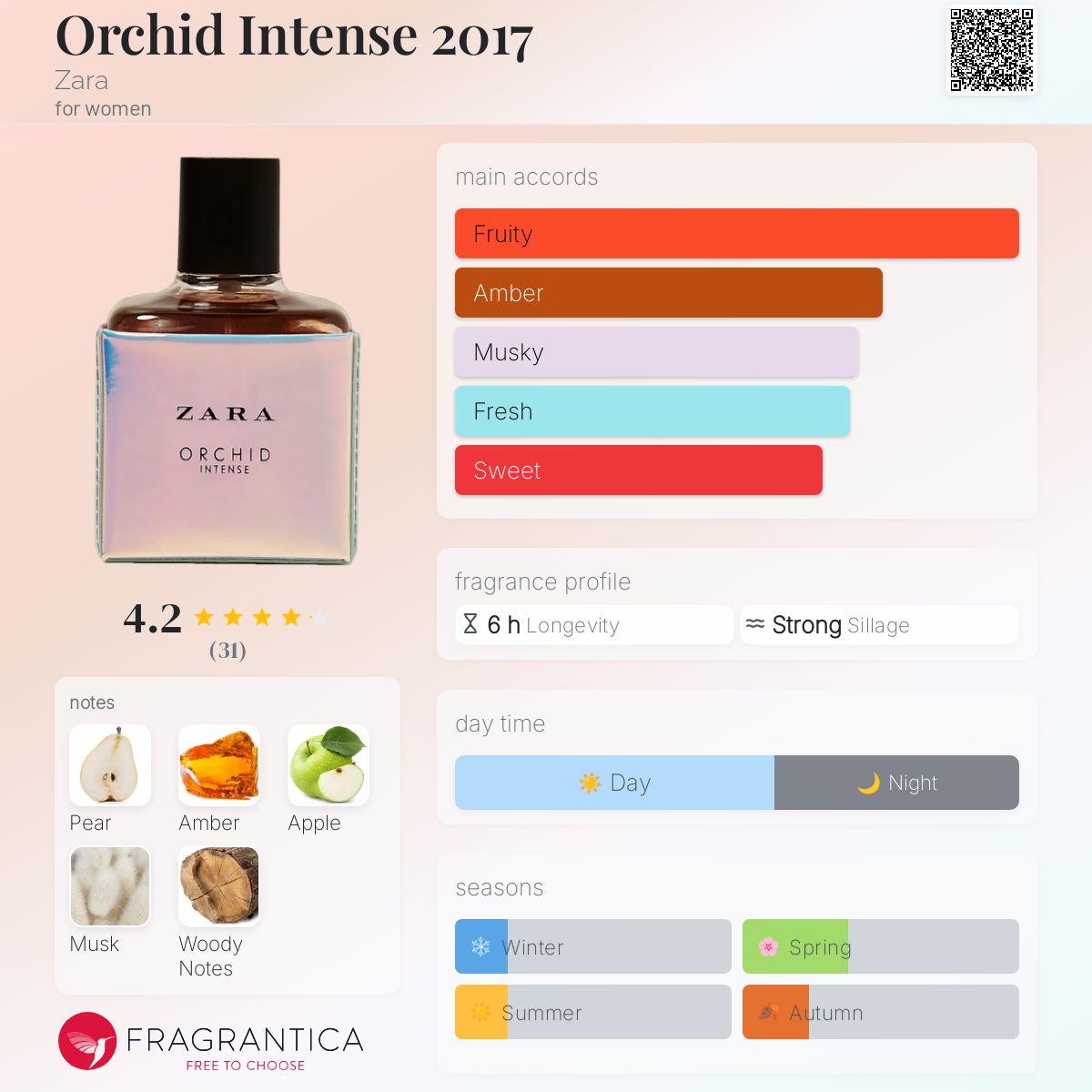 عطر ادکلن ارکید اینتنس ۲۰۱۷ زارا - Orchid Intense 2017 Zara - بررسی، قیمت و خرید