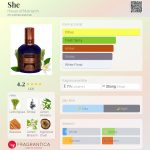 عطر ادکلن شی هاوس آو متریارک - She House of Matriarch - بررسی، قیمت و خرید