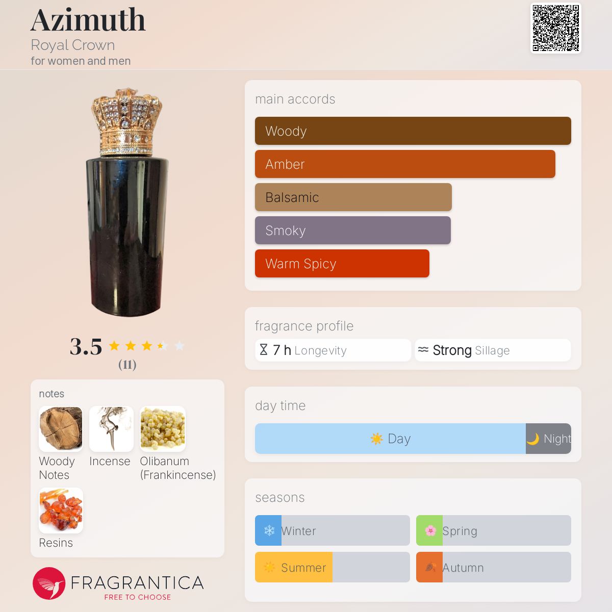 عطر ادکلن ازیموت رویال کراون - Azimuth Royal Crown - بررسی، قیمت و خرید