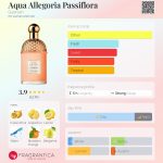عطر ادکلن آکوا آلگوریا پاسیفلورا گرلن - Aqua Allegoria Passiflora Guerlain - بررسی، قیمت و خرید