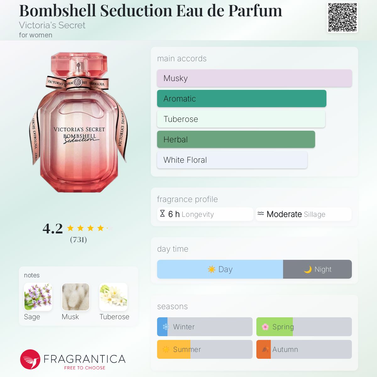 عطر ادکلن بامبشل سداکشن او دو پرفیوم ویکتوریا سکرت - Bombshell Seduction Eau de Parfum Victoria's Secret - بررسی، قیمت و خرید