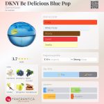 عطر ادکلن دی کی ان وای بی دلیشز بلو پاپ دونا کارن - DKNY Be Delicious Blue Pop Donna Karan - بررسی، قیمت و خرید