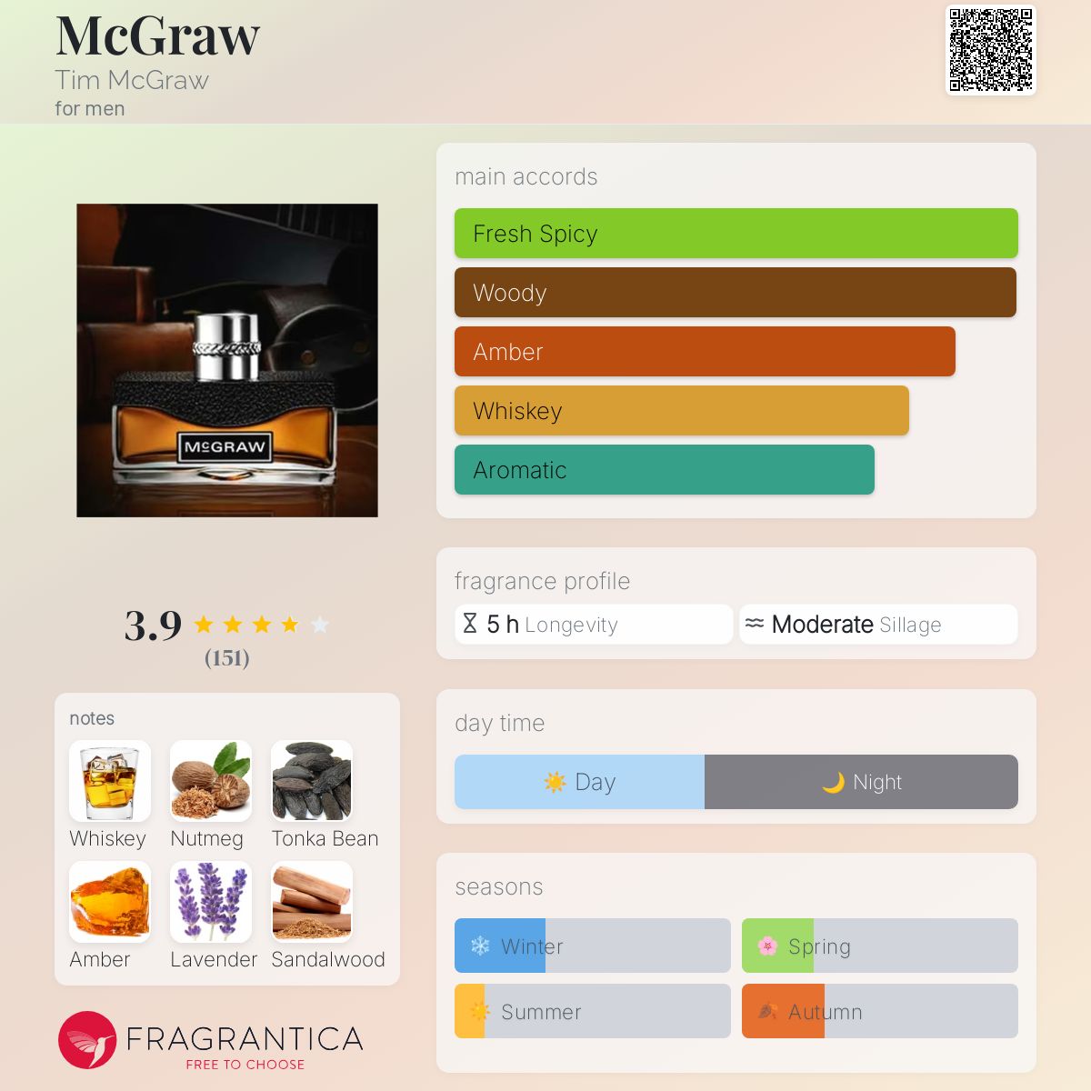 عطر ادکلن مگراو تیم مک‌گرا - McGraw Tim McGraw - بررسی، قیمت و خرید