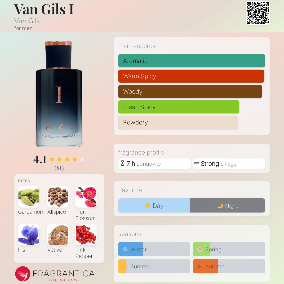عطر ادکلن ون گیلز یک ون خیلز - Van Gils I Van Gils - بررسی، قیمت و خرید