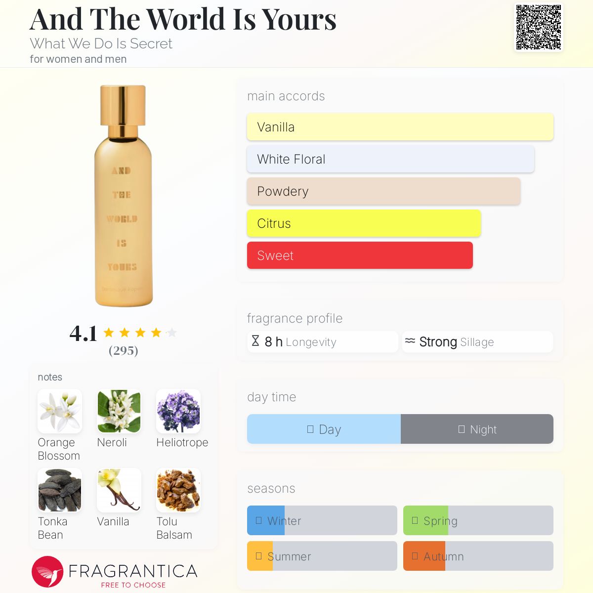 عطر ادکلن اند د ورد ایز یورز وات وی دو ایز سیکرت - And The World Is Yours What We Do Is Secret - بررسی، قیمت و خرید