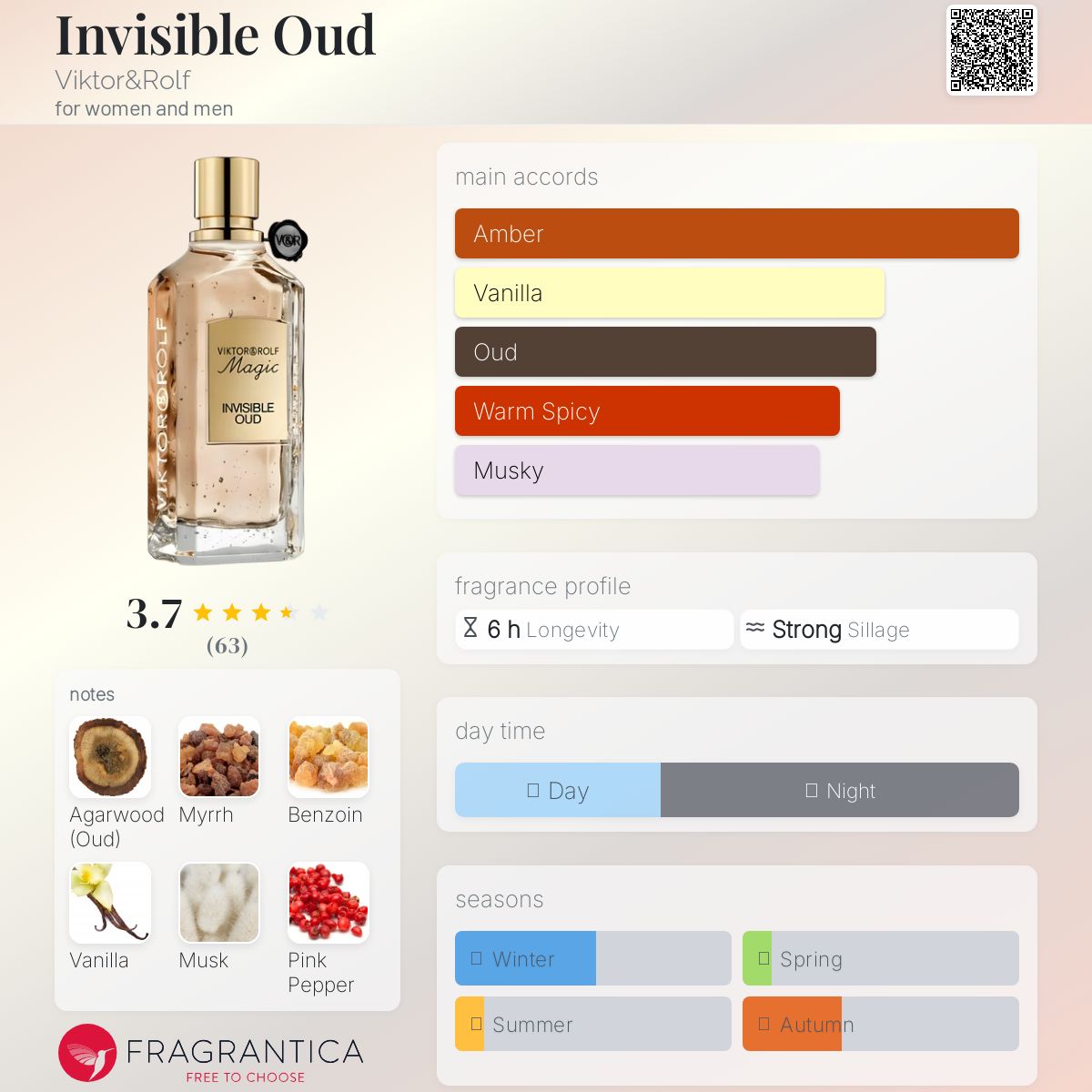 عطر ادکلن اینویزیبل عود ویکتور اند رالف - Invisible Oud Viktor&Rolf - بررسی، قیمت و خرید