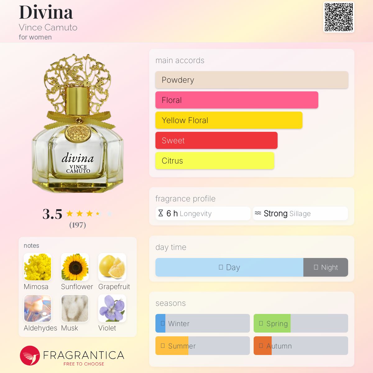 عطر ادکلن دیویونا ونس کاموتو - Divina Vince Camuto - بررسی، قیمت و خرید