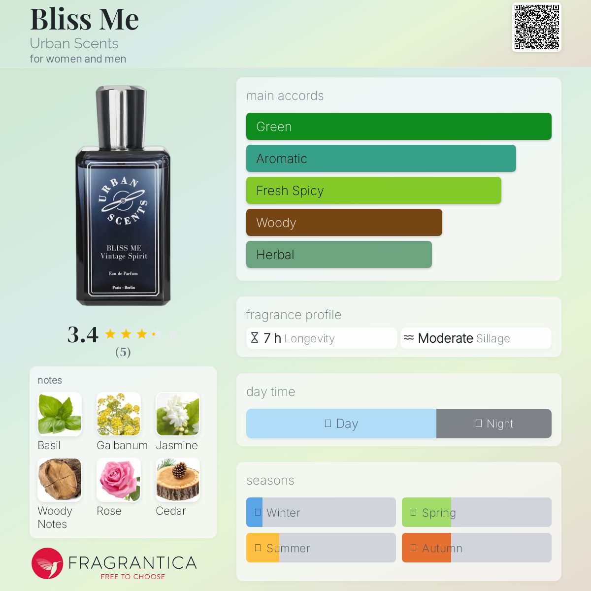 عطر ادکلن بلیس می اربن سنتس - Bliss Me Urban Scents - بررسی، قیمت و خرید
