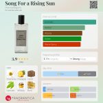 عطر ادکلن سانگ فور اِ رایزینگ سان هومو الگانس - Song For a Rising Sun Homoelegans - بررسی، قیمت و خرید