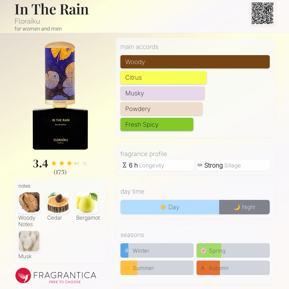 عطر ادکلن این د رین فلورایکو - In The Rain Floraïku - بررسی، قیمت و خرید