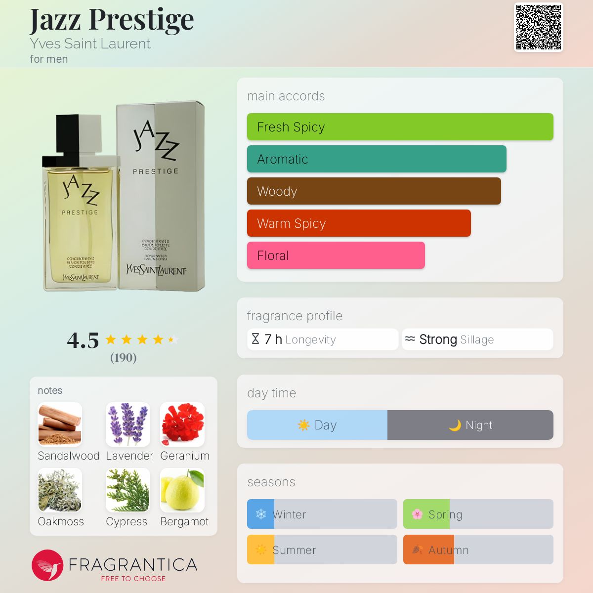 عطر ادکلن جز پرستیژ ایو سن لوران - Jazz Prestige Yves Saint Laurent - بررسی، قیمت و خرید
