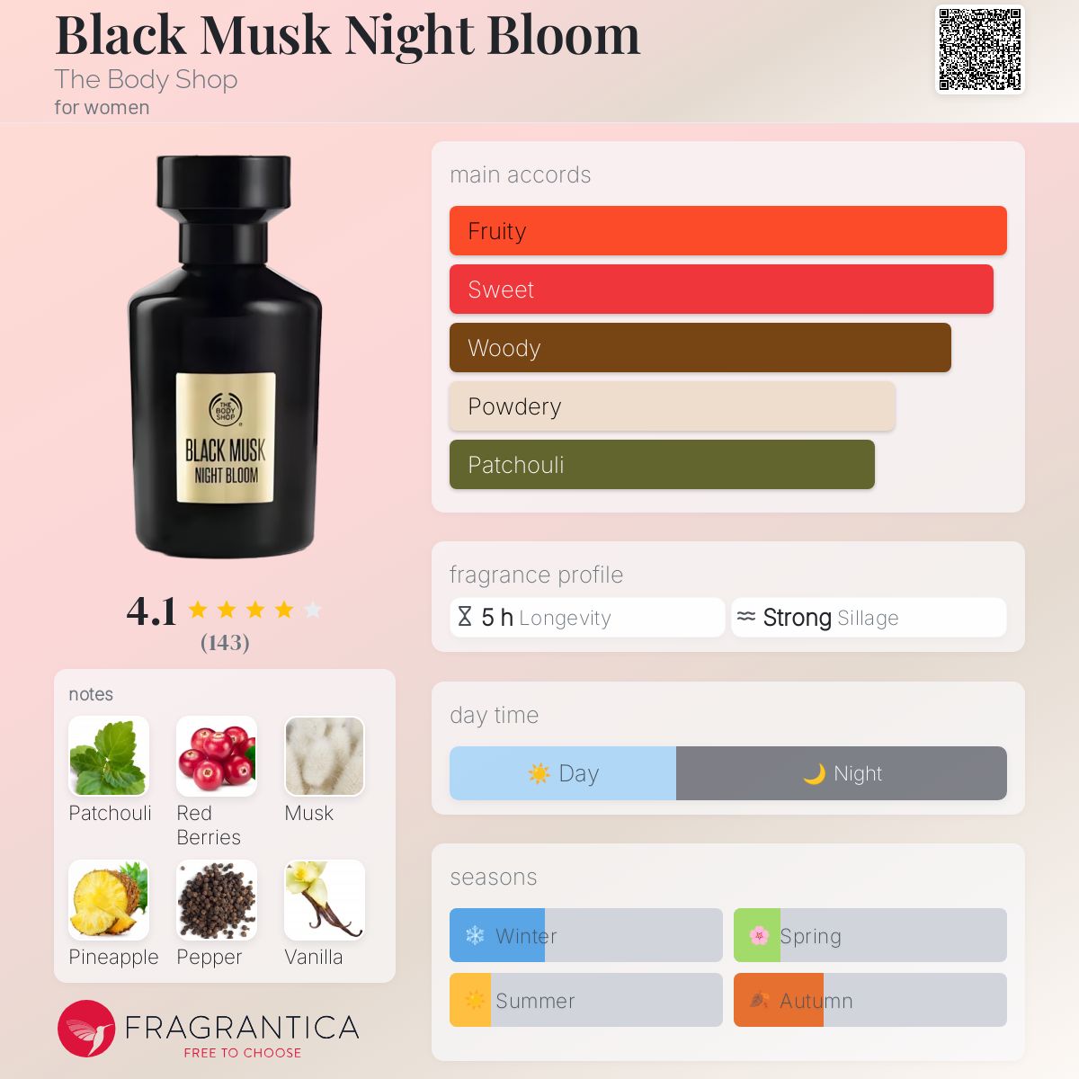 عطر ادکلن بِلَک ماسک نایت بلوم د بادی شاپ - Black Musk Night Bloom The Body Shop - بررسی، قیمت و خرید