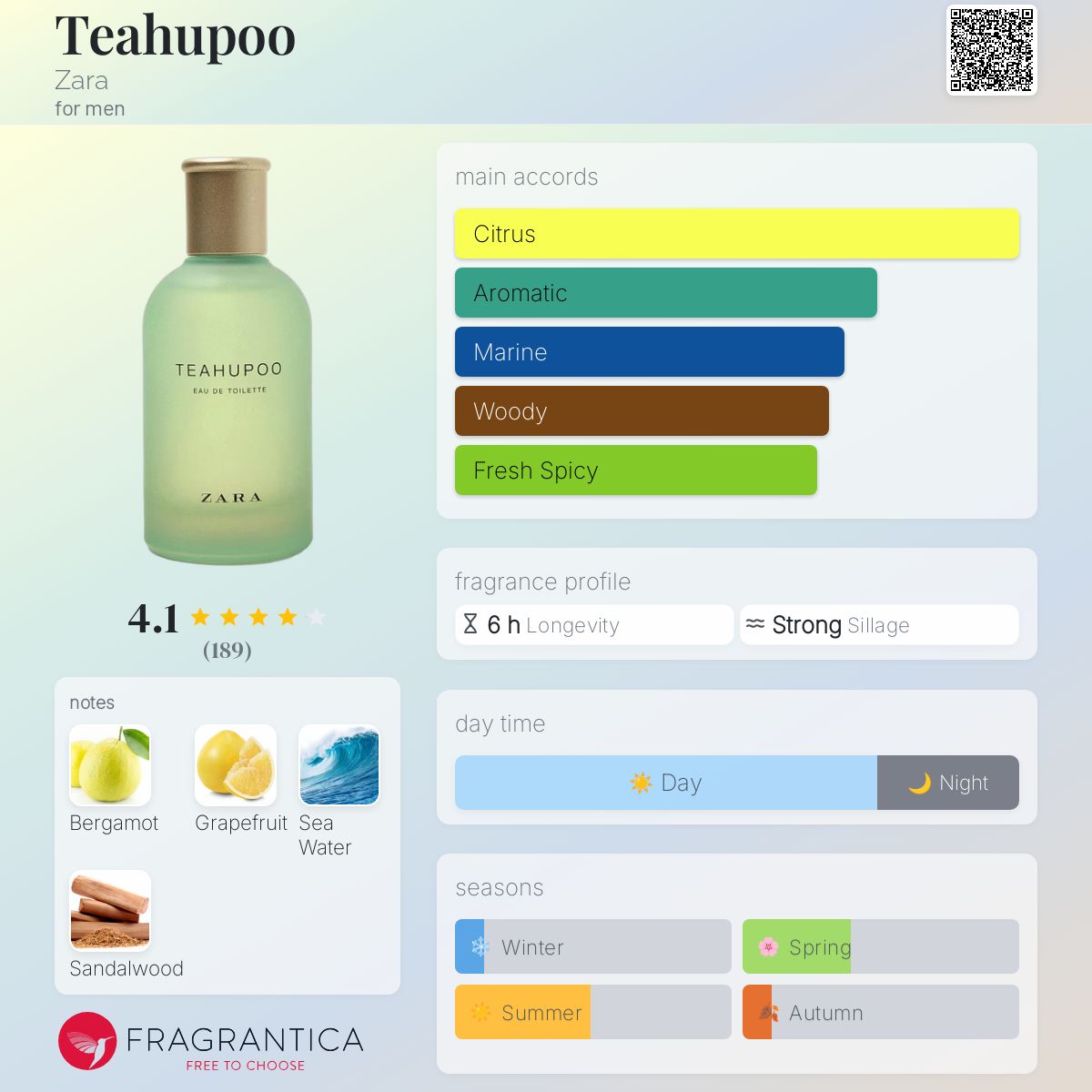 عطر ادکلن تیهوپو زارا - Teahupoo Zara - بررسی، قیمت و خرید