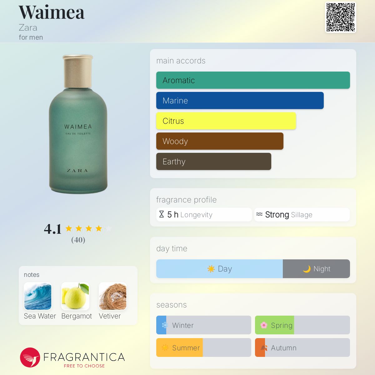 عطر ادکلن وایمیا زارا - Waimea Zara - بررسی، قیمت و خرید